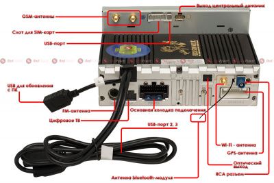 Установочный комплект Redpower 10 дюймов 51097 IPS DSP KIA Optima (2016-2018) на Amdroid